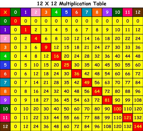 1980*3|Multiplication Table for 1980